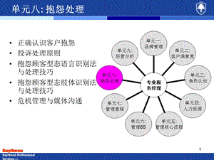 汽车专业服务经理培训单元8抱怨处理.ppt