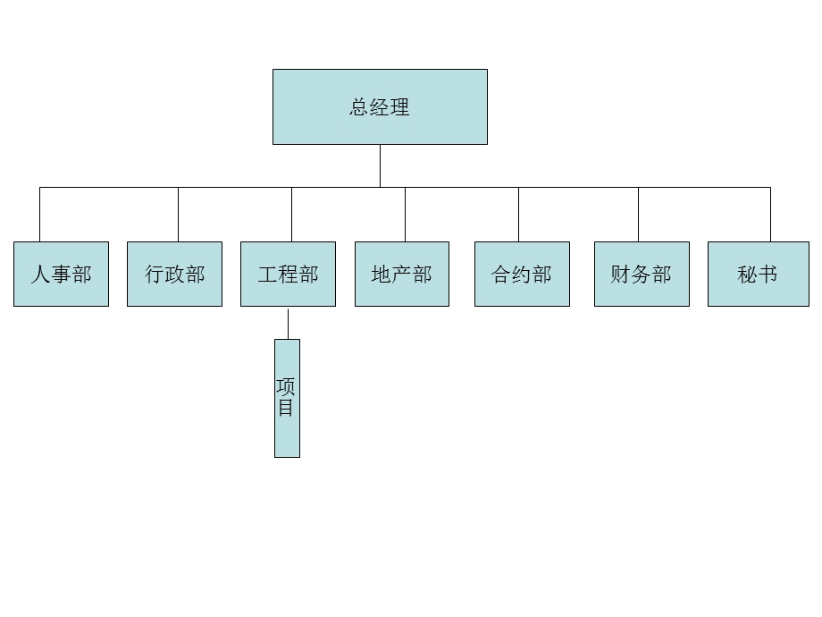 某大型房地产集团公司组织架构组成.ppt_第2页