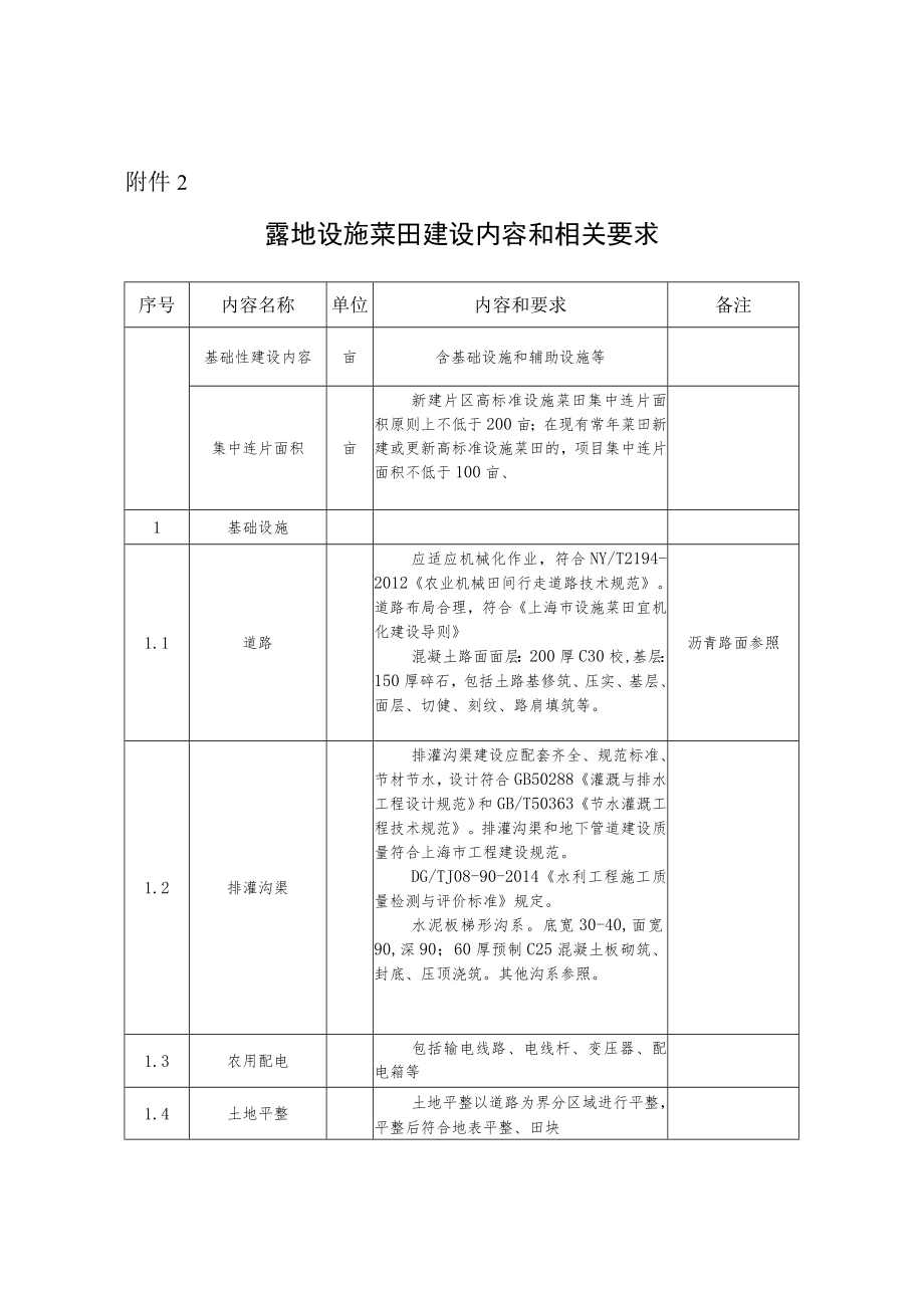 露地设施菜田建设内容和相关要求.docx_第1页