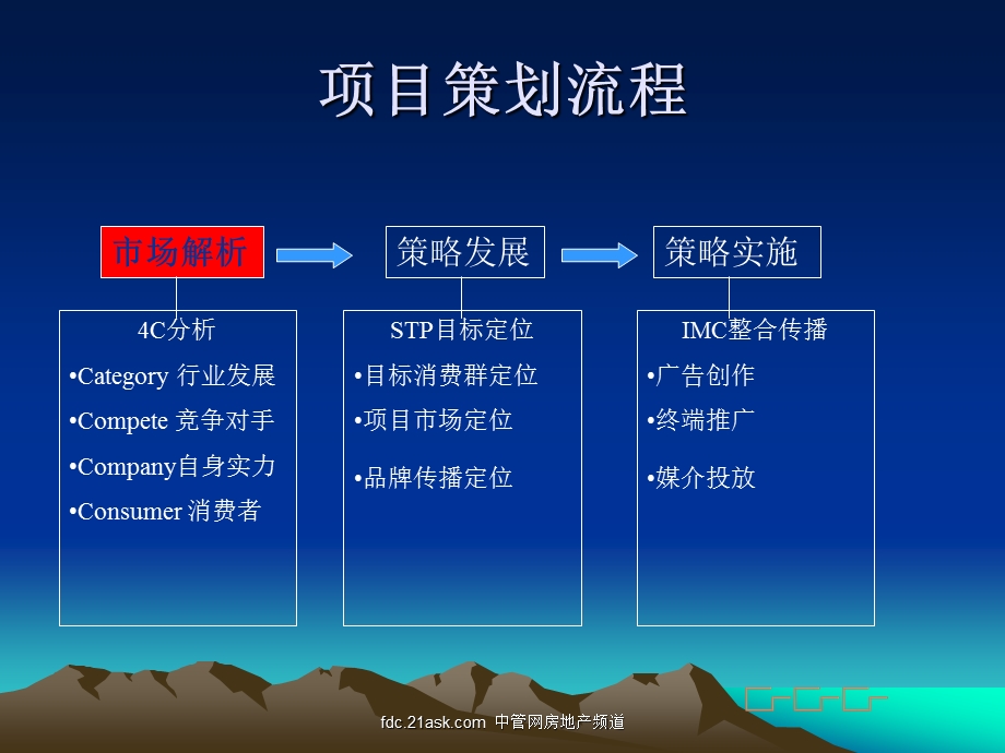 广州珠江新城广场营销传播策划案.ppt_第2页