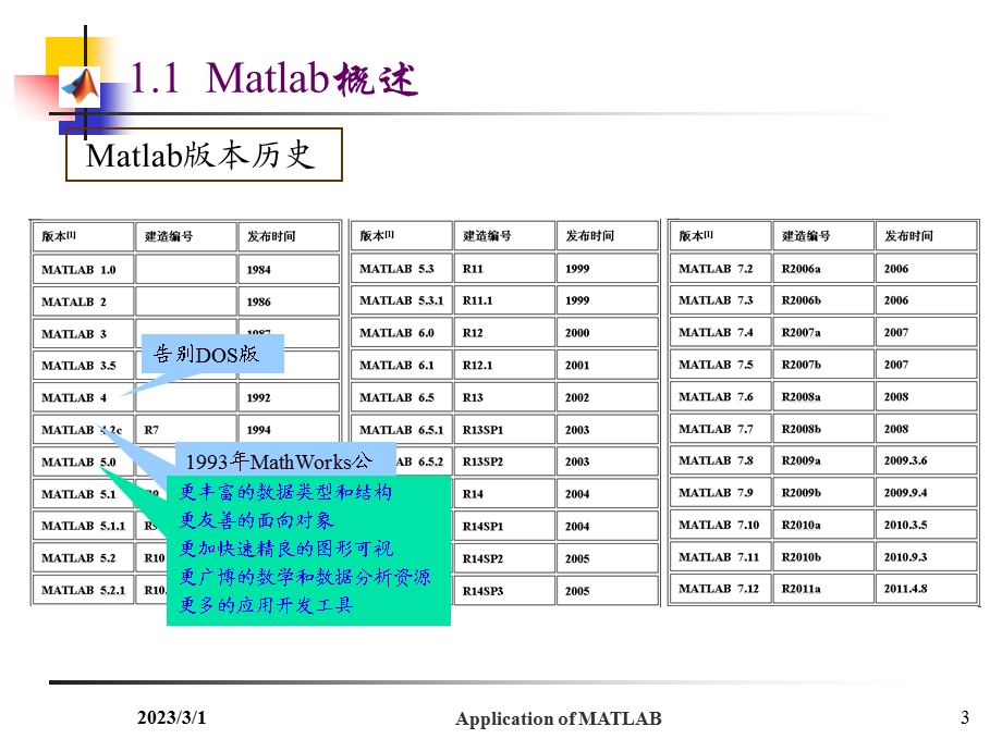 Matlab基础知识培训Matlab初步介绍.ppt_第3页