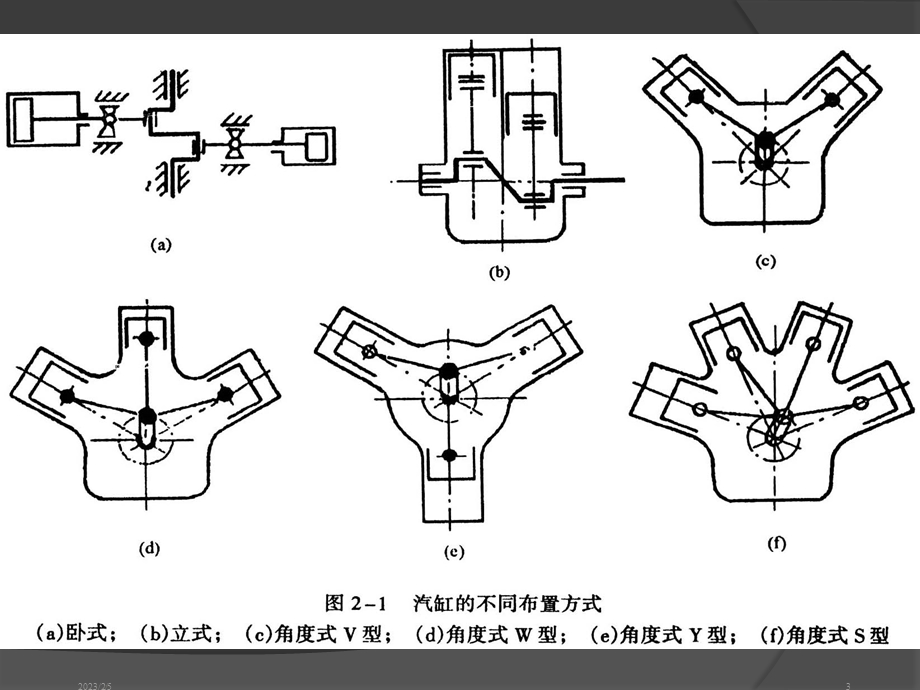 制冷压缩机拆卸与装情境二 小型活塞式制冷压缩机认知.ppt_第3页