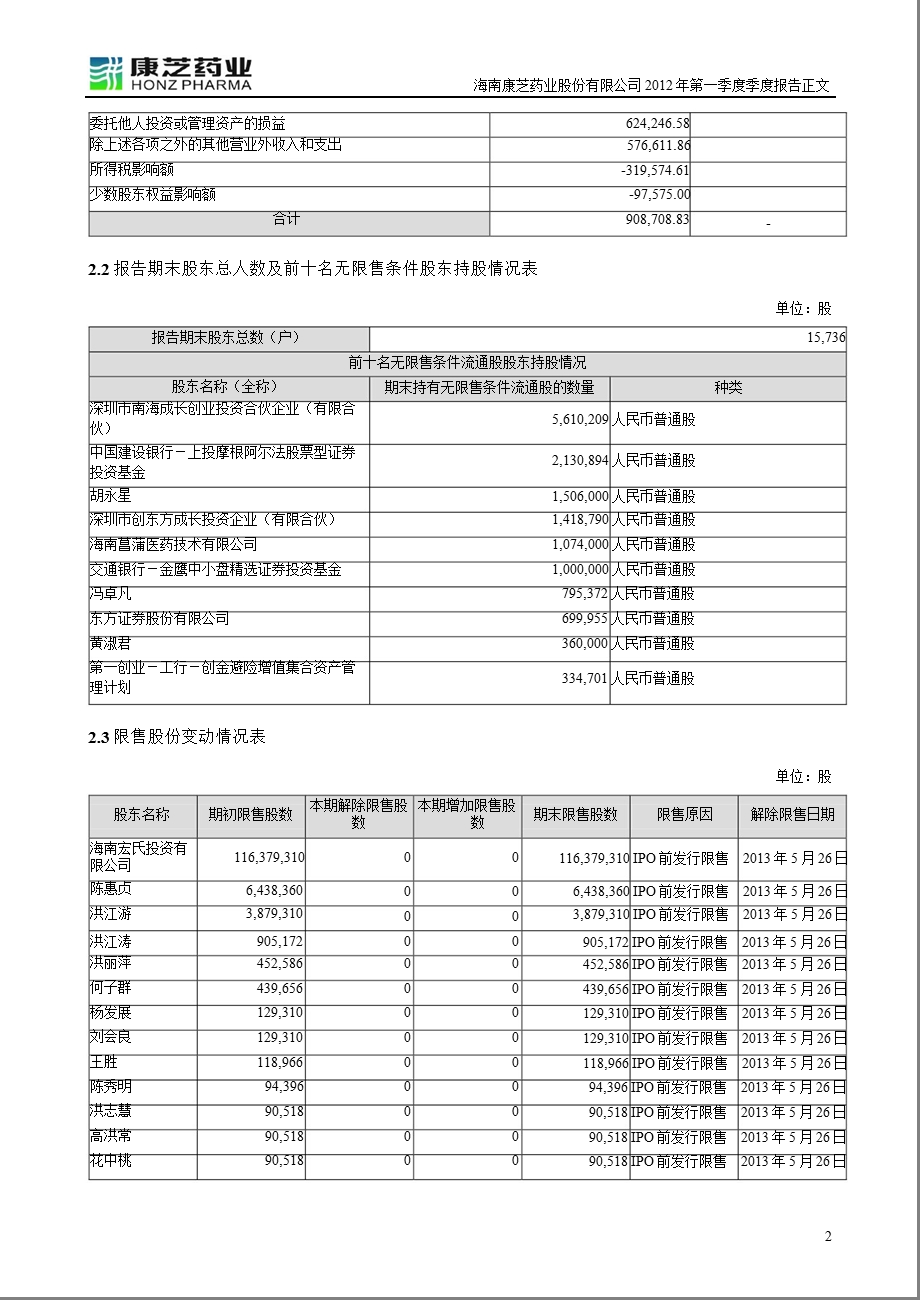 康芝药业：第一季度报告正文.ppt_第2页