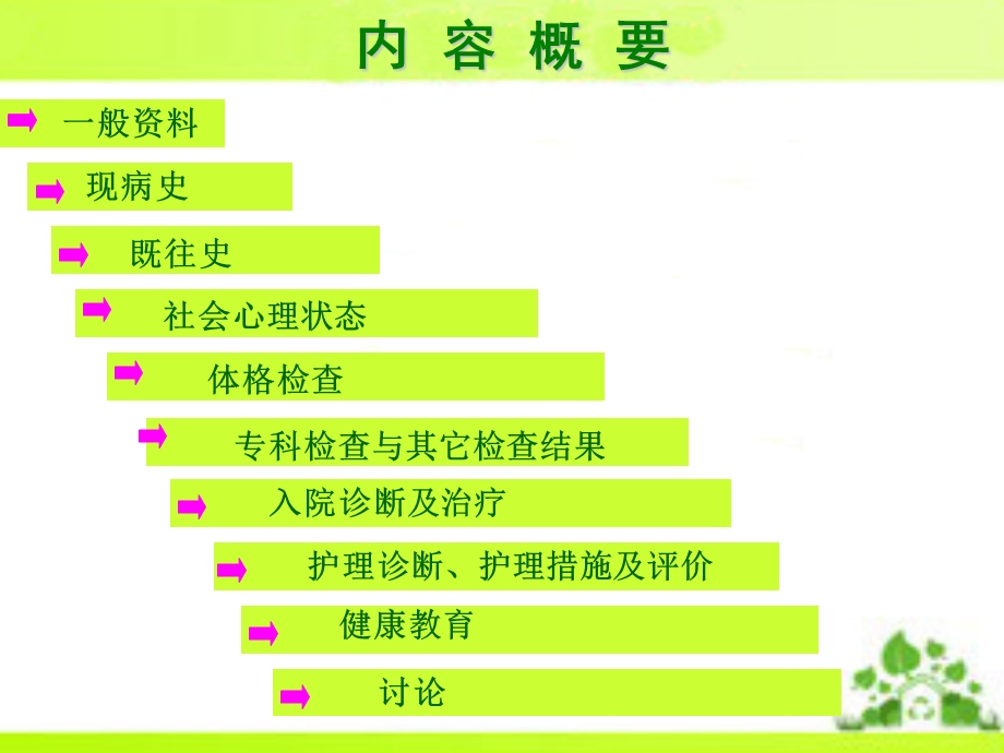 上消化道大出血的护理查房.ppt_第2页