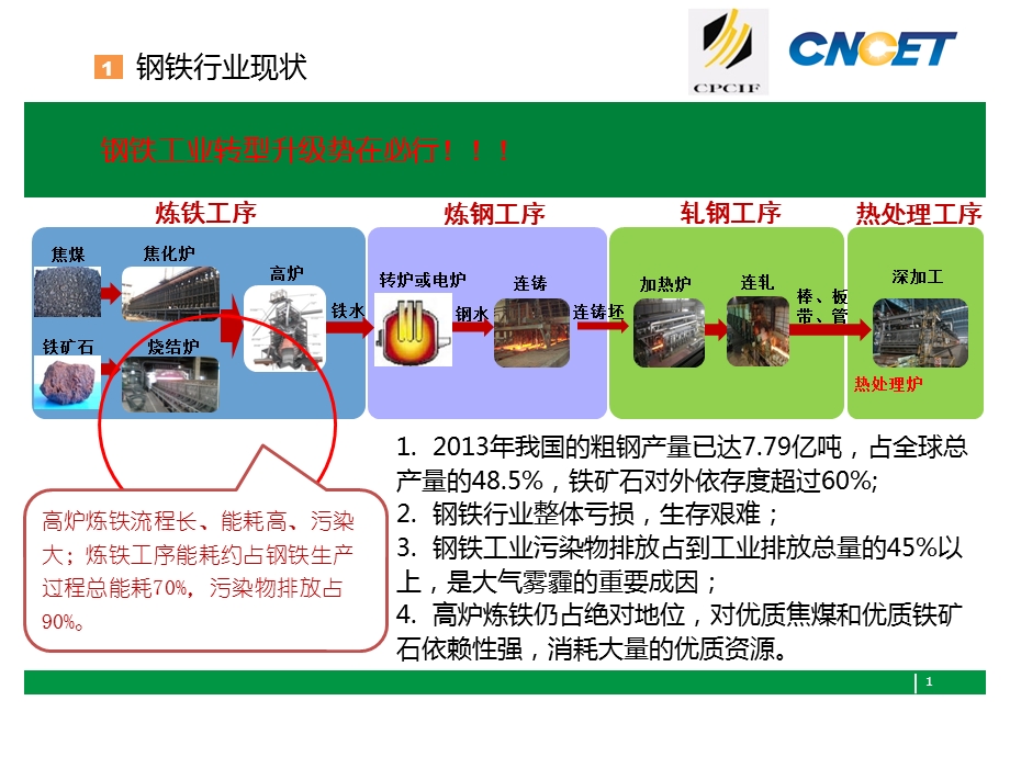 适用于直接还原铁的煤制气方案.ppt_第3页