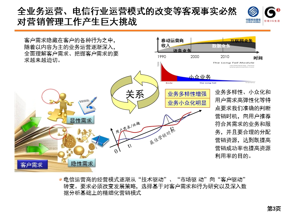 中国移动全省业务支撑工作会议经营分析系统工作汇报.ppt_第3页