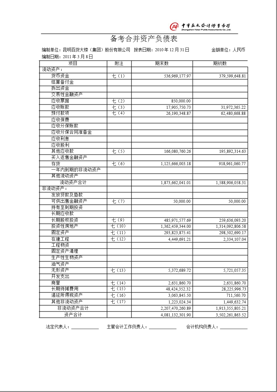 昆百大Ａ：审计报告.ppt_第3页