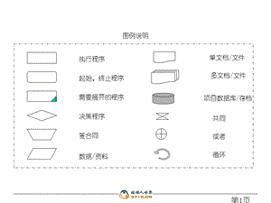 x公司行政管理类流程大全【行政管理教案】.ppt