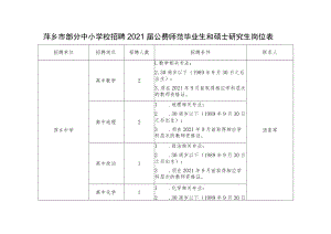 萍乡市部分中小学校招聘2021届公费师范毕业生和硕士研究生岗位表.docx