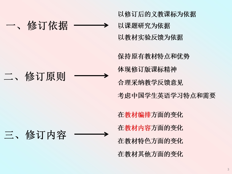 新目标七级英语教材处理及教学实践探究.ppt_第3页