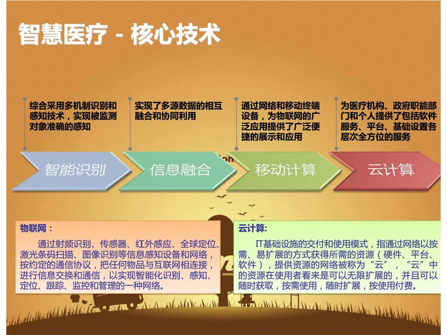 数字医院智能化建设.ppt_第3页