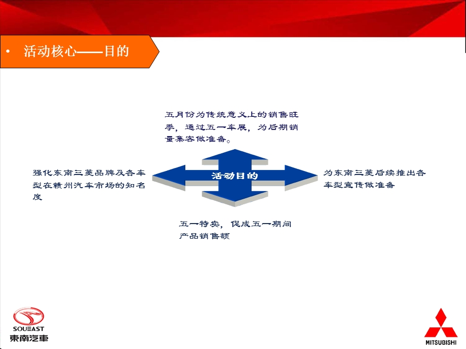 4S店五一车展策划案.ppt_第3页