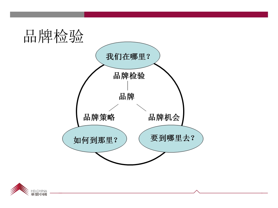 4月滕州市周楼嘉苑项目市场调研暨运营思路60p.ppt_第2页