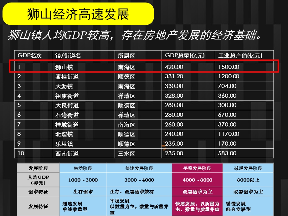 佛山市南海区松岗海逸锦绣誉峰苑招商指南(58页).ppt_第2页