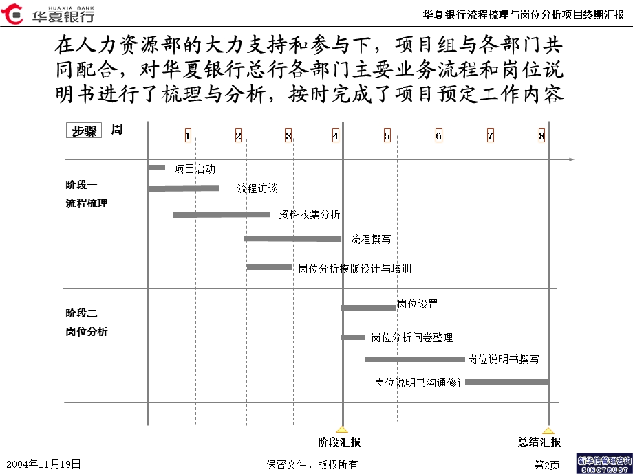 华夏银行项目终期汇报.ppt_第3页