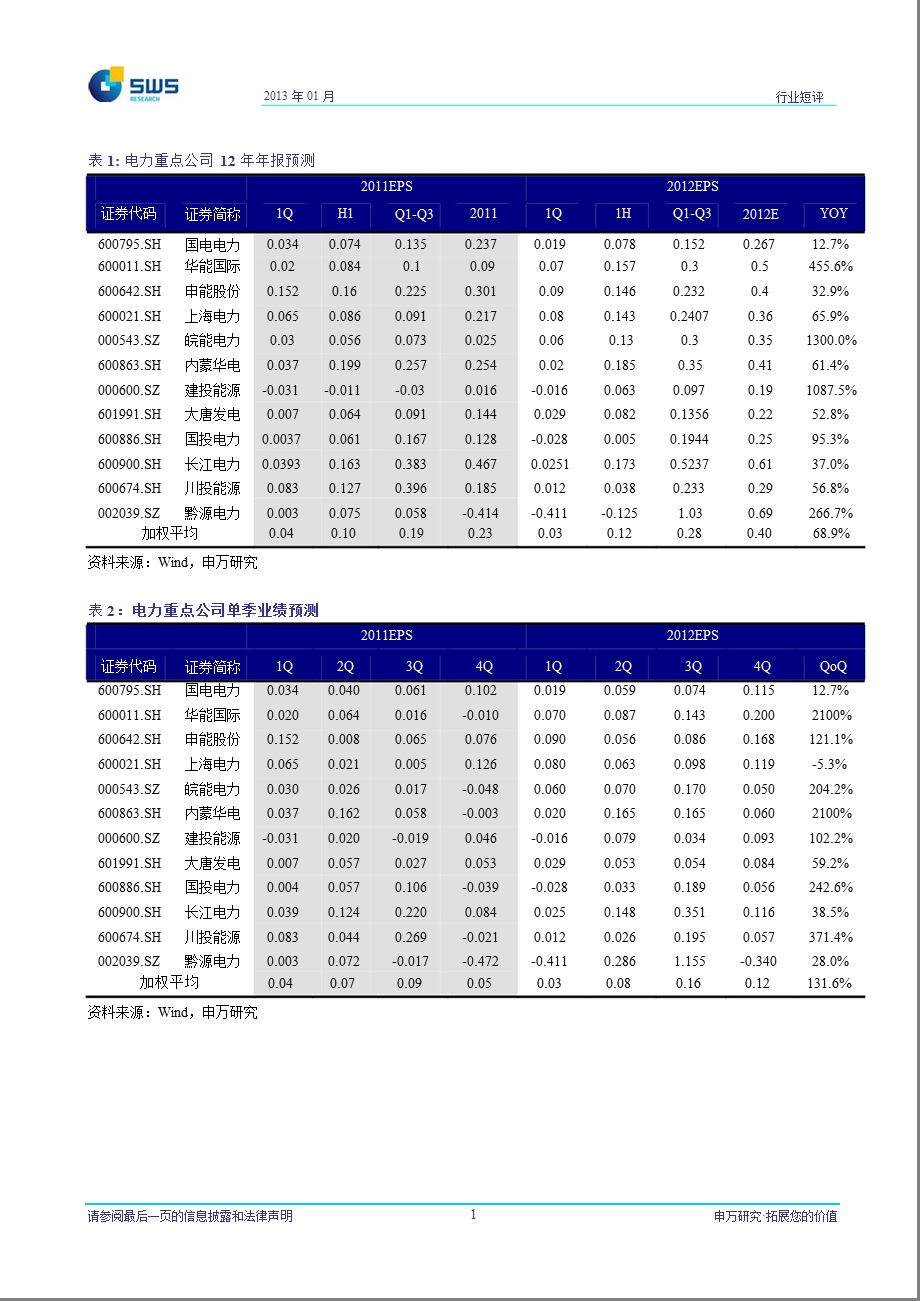 电力行业报前瞻：4季度火电盈利环比改善明显水电关注电量可能超预期企业0116.ppt_第2页