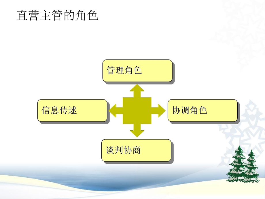 FMCG 品牌 如何与KA做生意.ppt_第3页