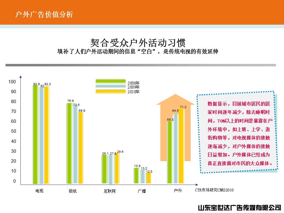 LED屏幕流媒体广告策划方案.ppt_第3页