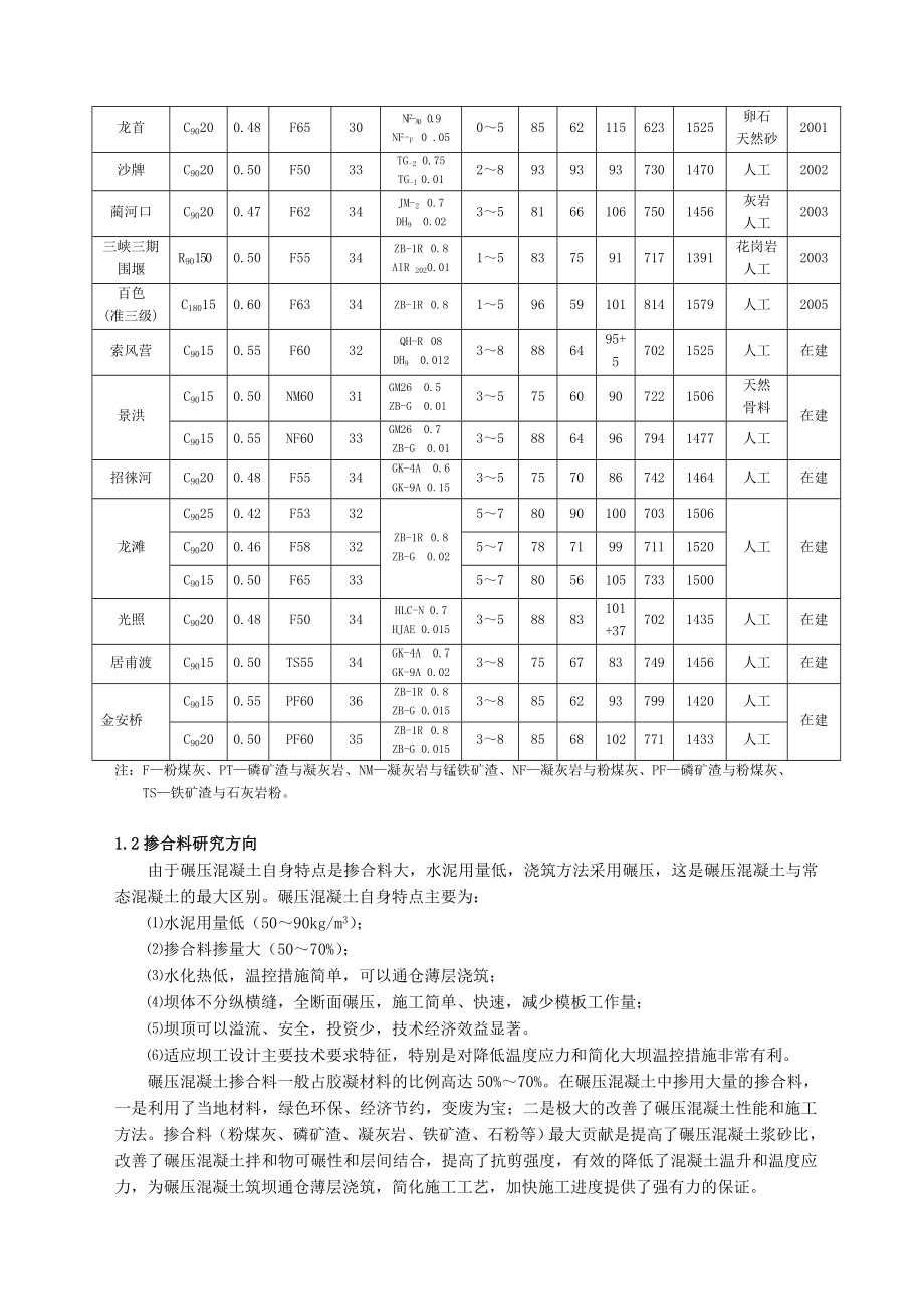 碾压混凝土掺合料性能研究与应用.doc_第3页