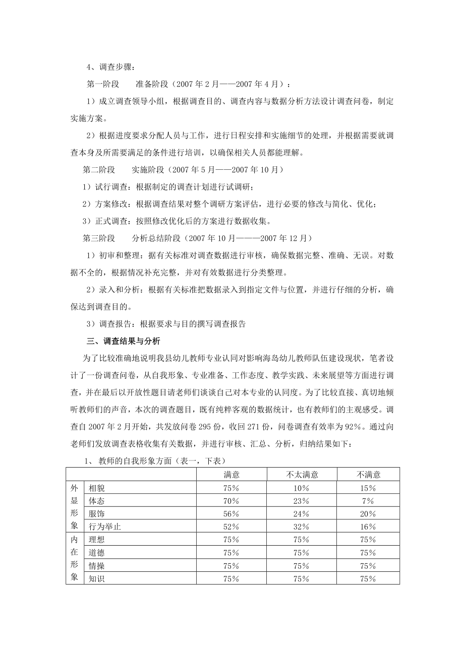 幼儿教师专业认同对影响海岛幼儿教师队伍建设的调研报告.doc_第2页