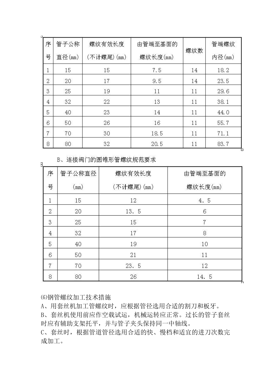 人防安装工程施工方案.doc_第3页