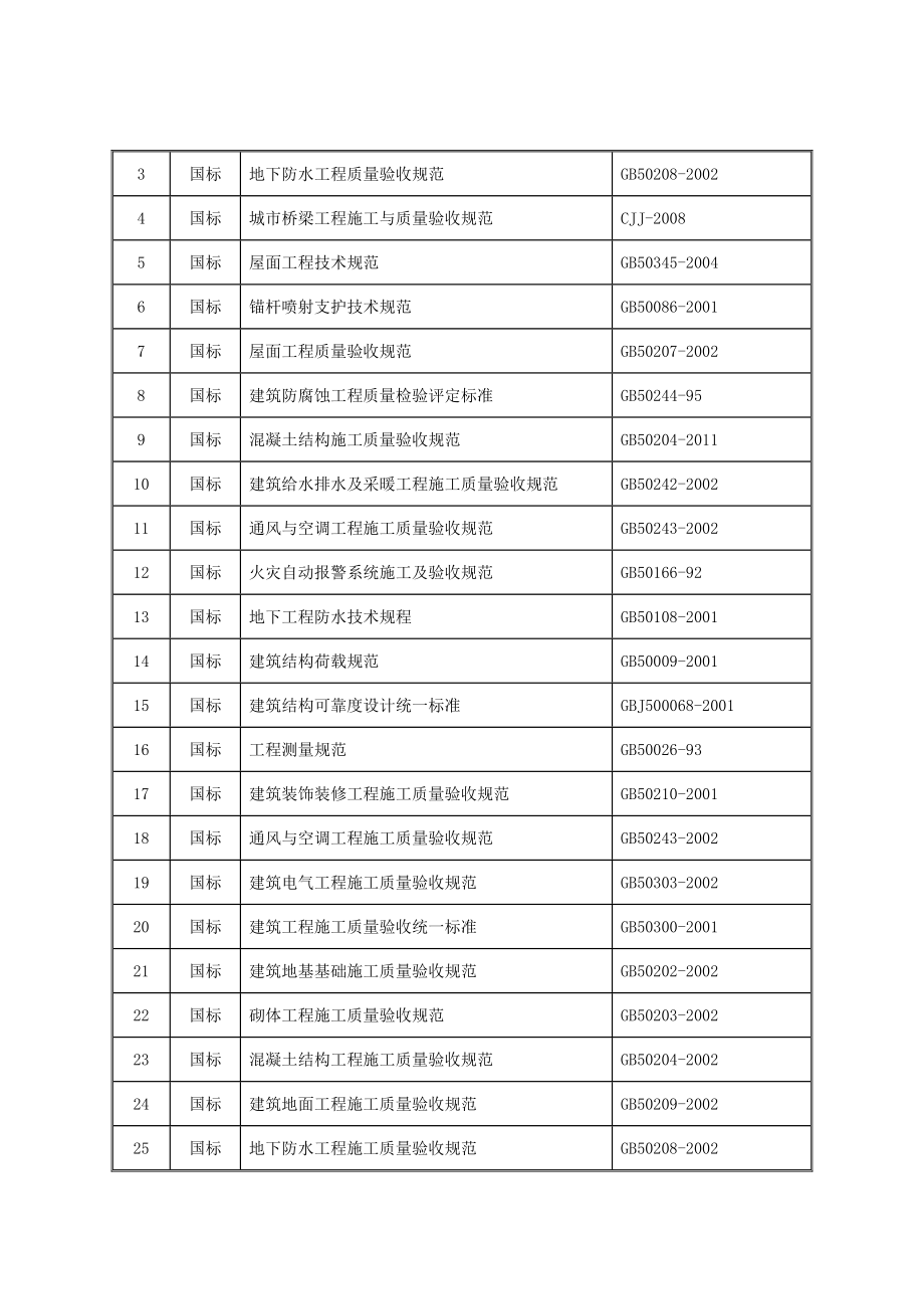 牛栏江五标施工组织设计.doc_第2页