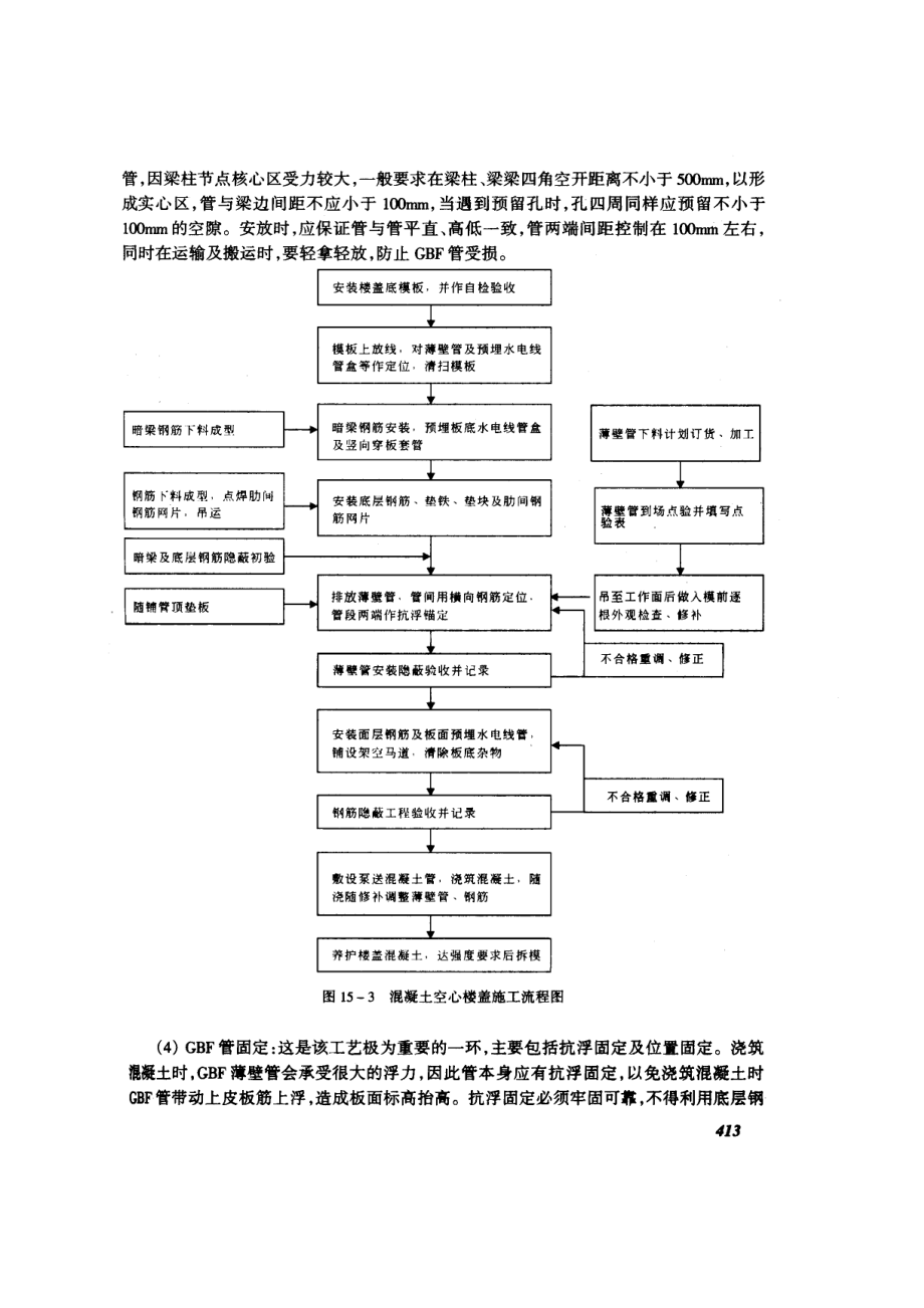 某市会展中心GBF管混凝土楼板施工技术交底.doc_第3页