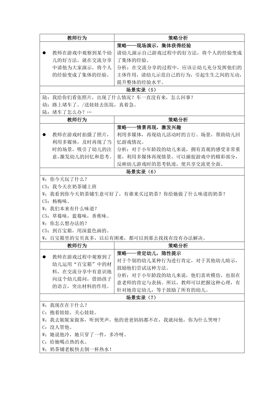 托小班幼儿角色游戏交流分享的策略分析.doc_第3页