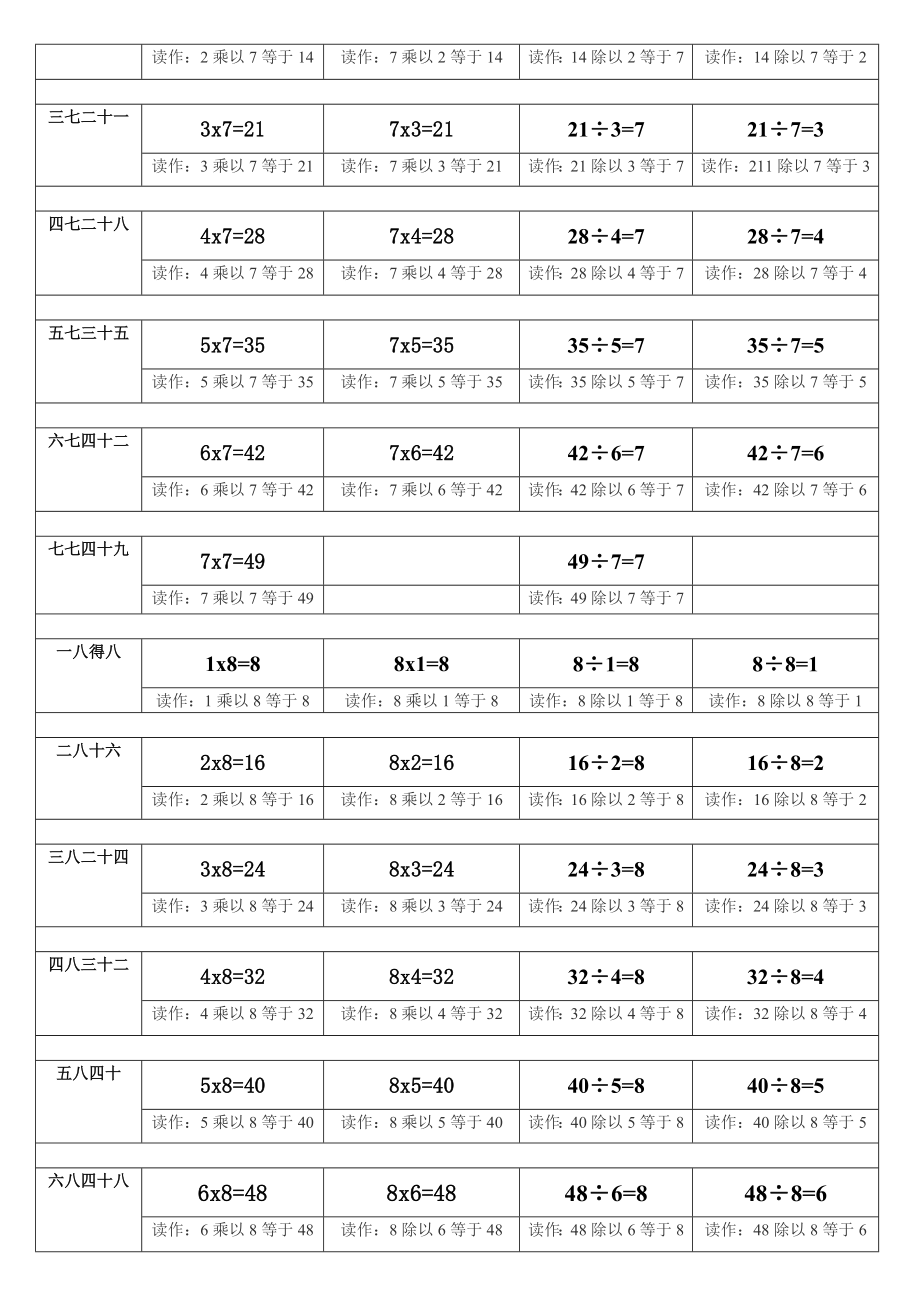 小学二级乘除法算式整理表.doc_第3页