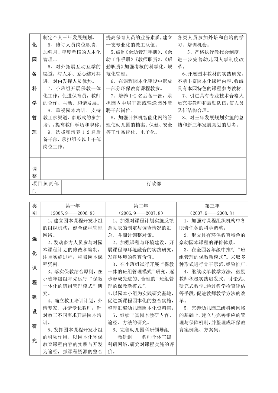 幼儿园发展主要任务的具体措施及实施步骤.doc_第2页