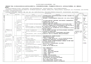 幼儿园各龄段生活保育课程操作一览表.doc