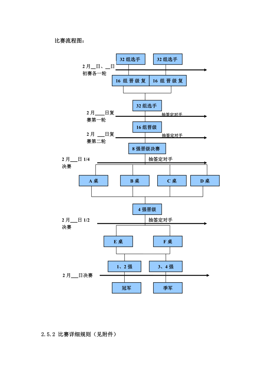 农贸市场现场 SP活动（掼蛋 斗地主大赛）方案.doc_第3页