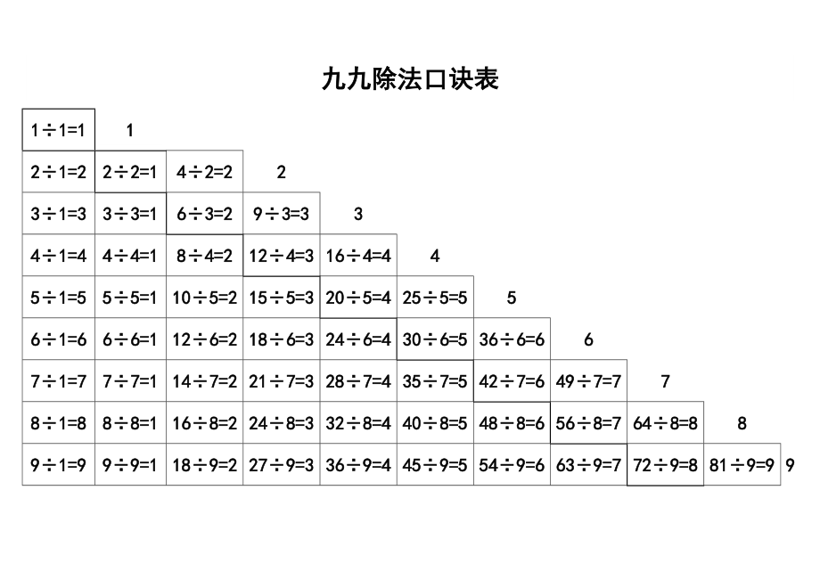 加减乘除法口诀表.doc_第2页