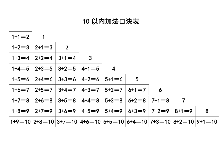 加减乘除法口诀表.doc_第3页