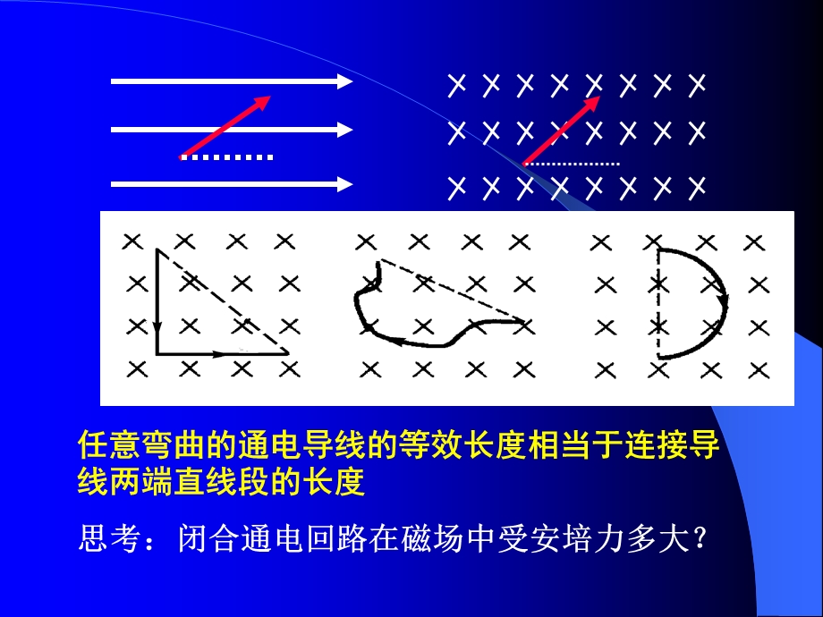 电流表的工作原理.ppt_第3页