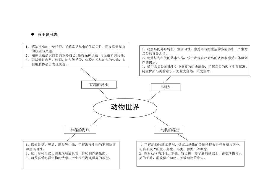 535大班下第四主题《动物世界》 .doc_第2页