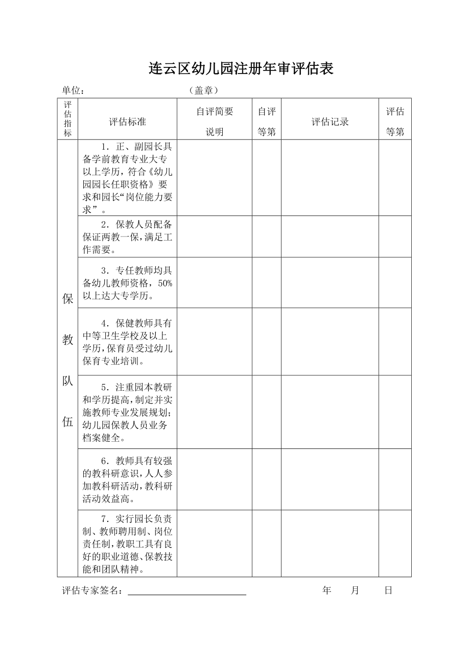 连云区幼儿园注册审评估表.doc_第1页