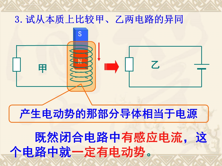 探究感应电动势的大小ppt课件.ppt_第3页