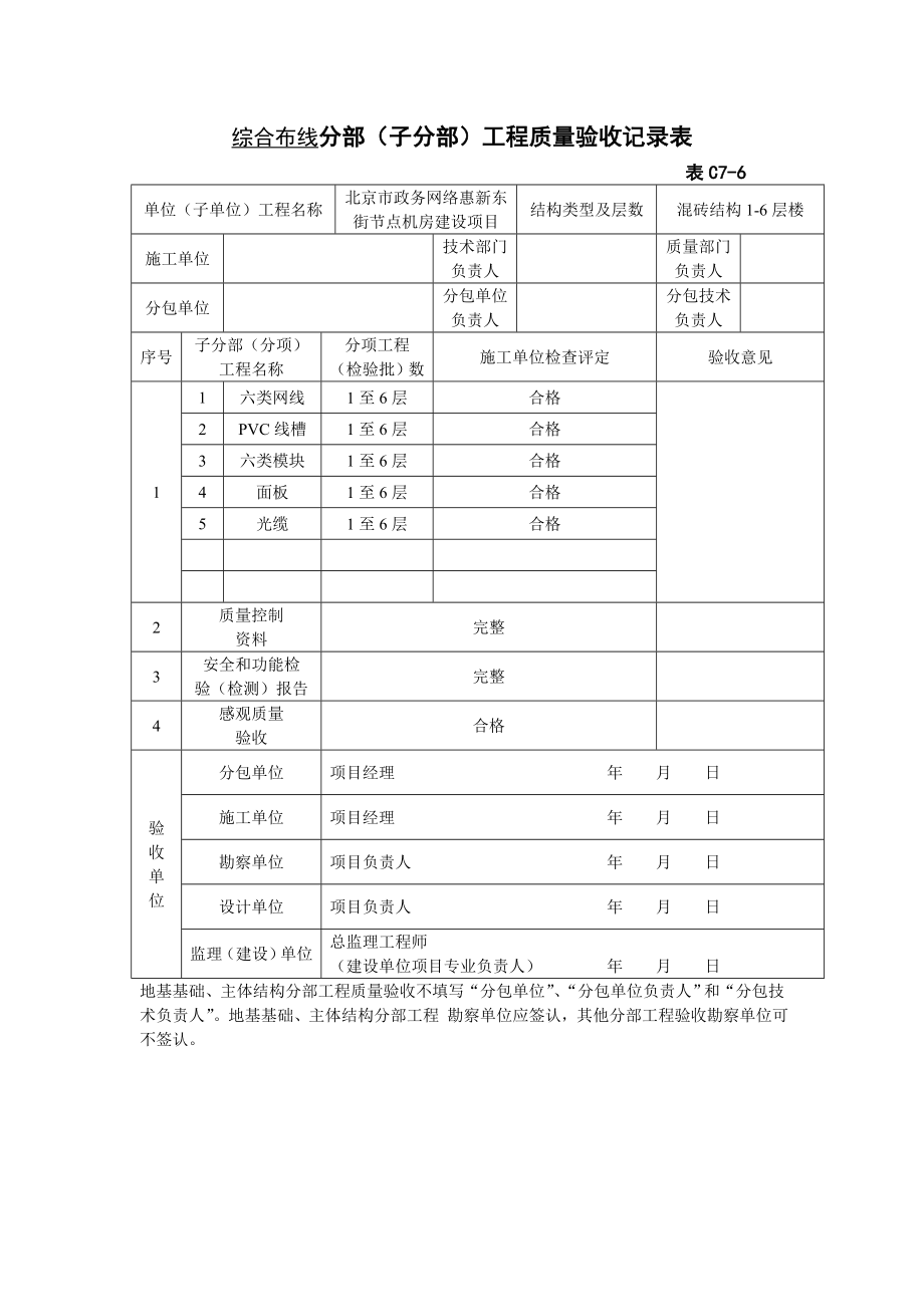 分部(子分部工程质量验收记录表).doc_第1页