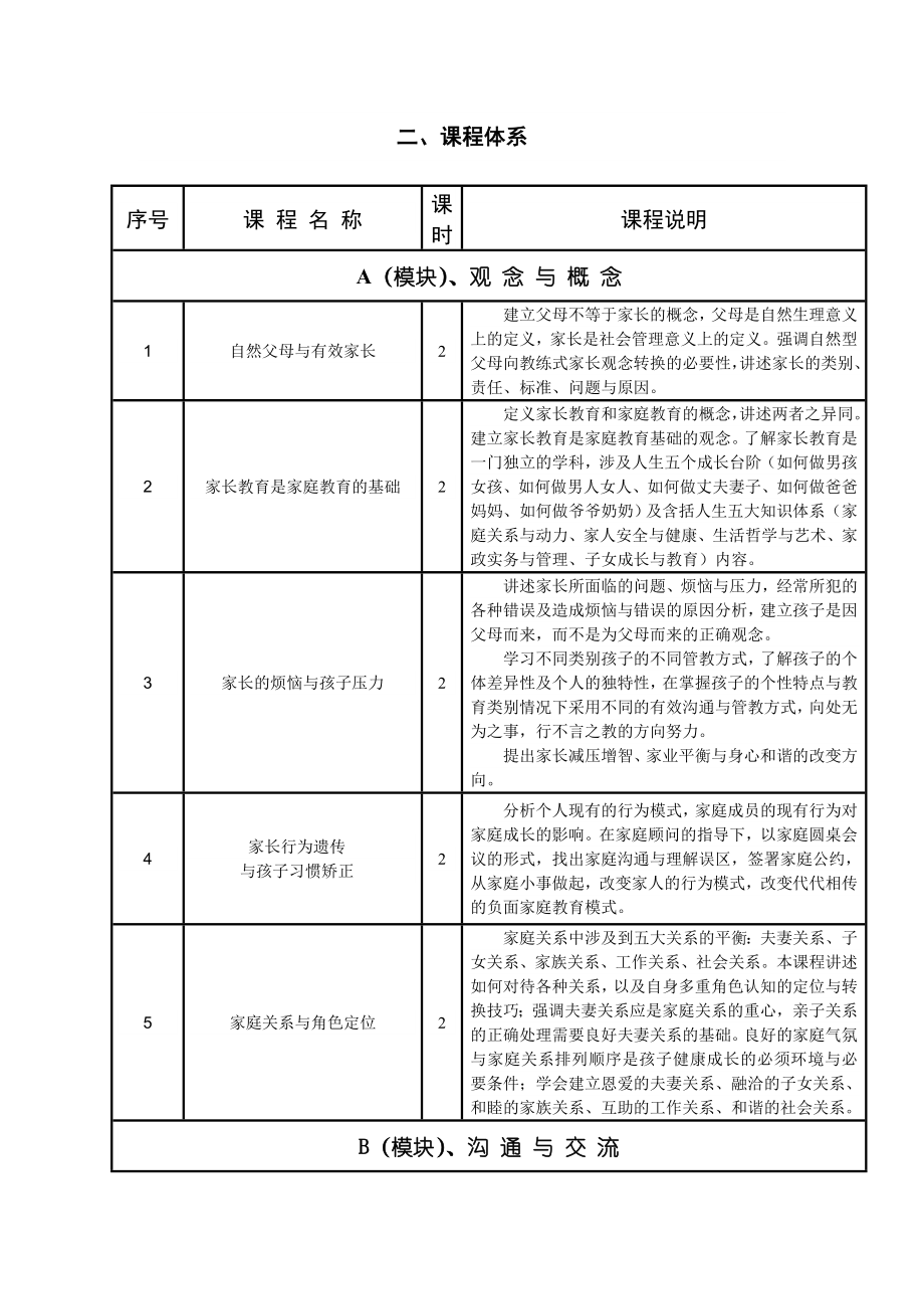 中国关心下一代家长教育工程.doc_第3页