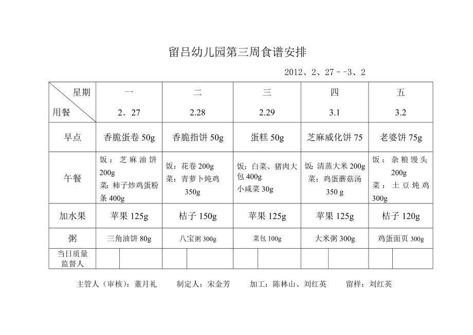 上半幼儿园食谱单.doc_第3页