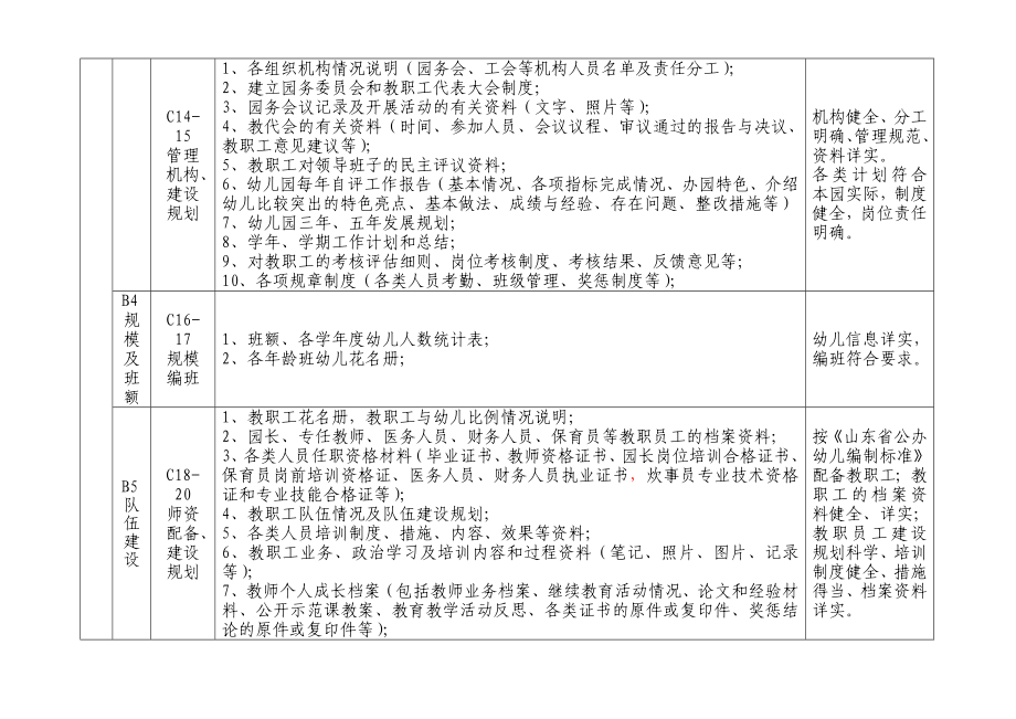 栖霞市幼儿园档案管理目录(20).doc_第2页