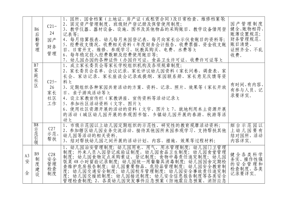 栖霞市幼儿园档案管理目录(20).doc_第3页