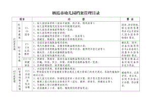 栖霞市幼儿园档案管理目录(20).doc