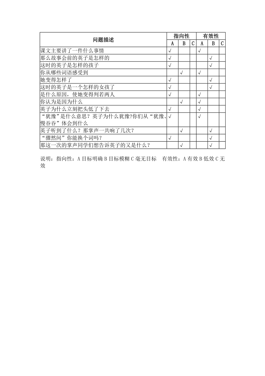 人教版小学语文三级上册《掌声》课堂观察报告.doc_第2页