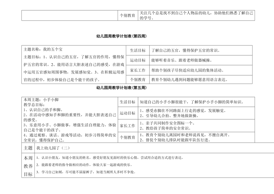 [资料]小班周计划表.doc_第2页