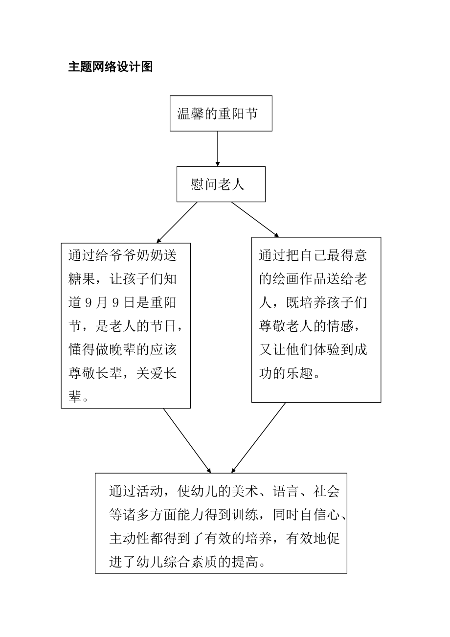 大班《温馨的重阳节》主题活动设计.doc_第2页