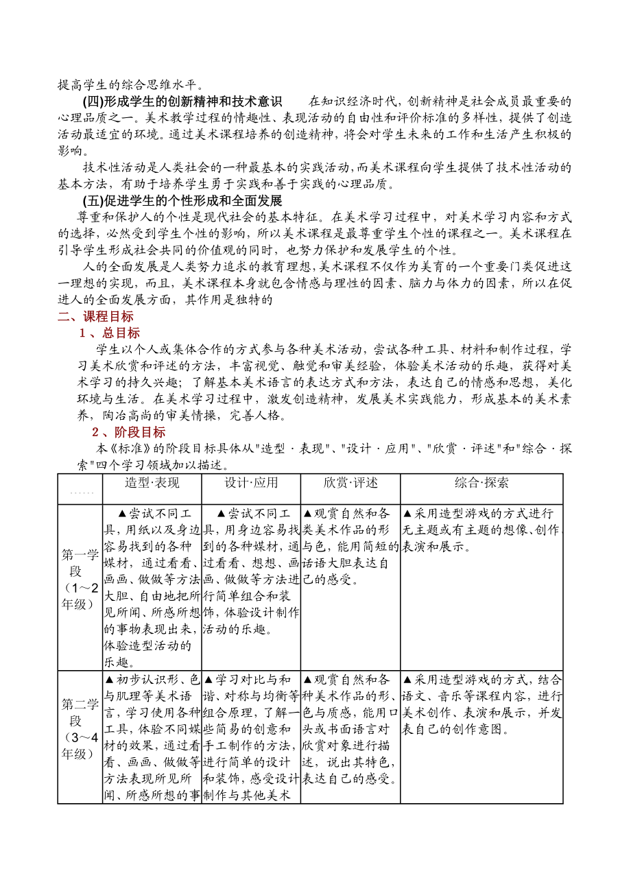 美术教师培训.doc_第2页