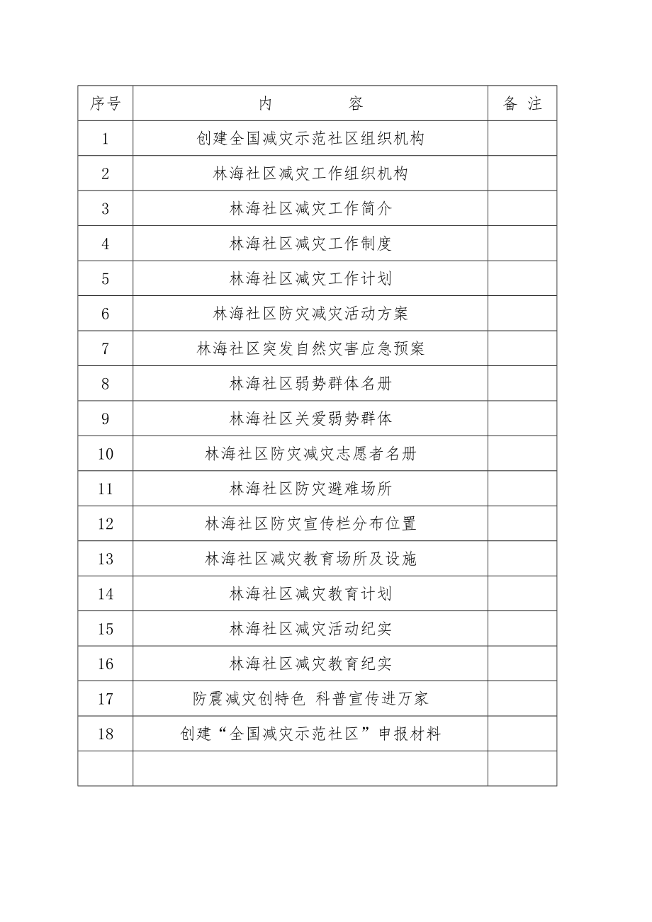 减灾示范社区综合材料(前进区林海社区).doc_第2页