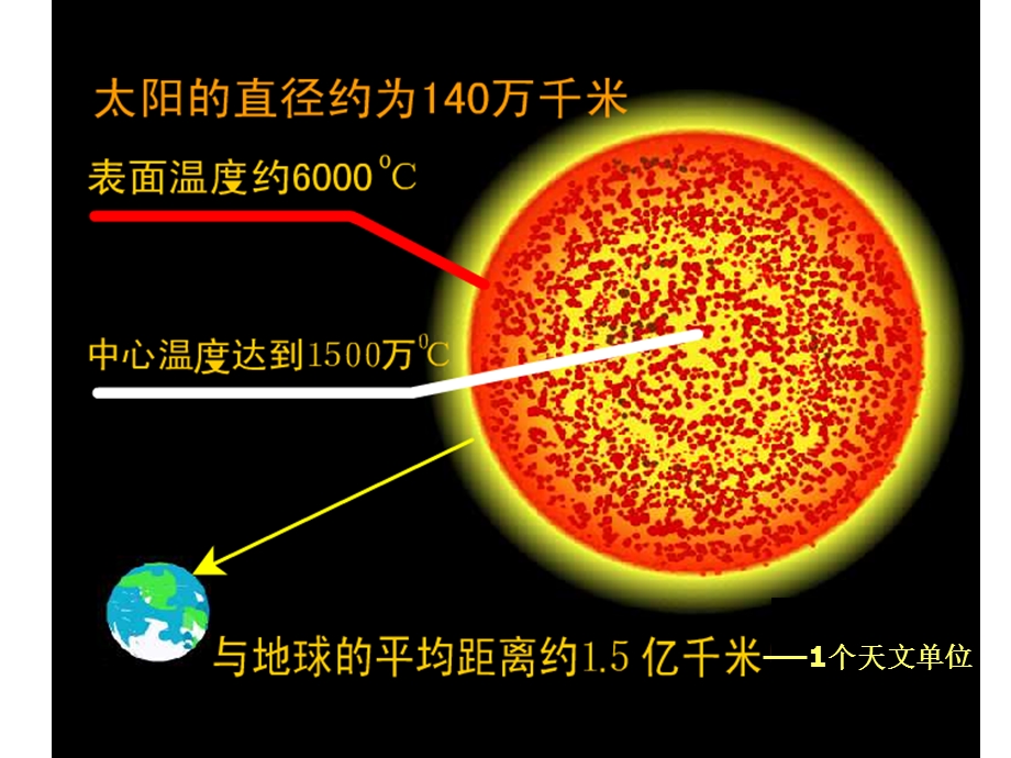 浙教版七下科学地球与宇宙复习ppt课件.ppt_第2页